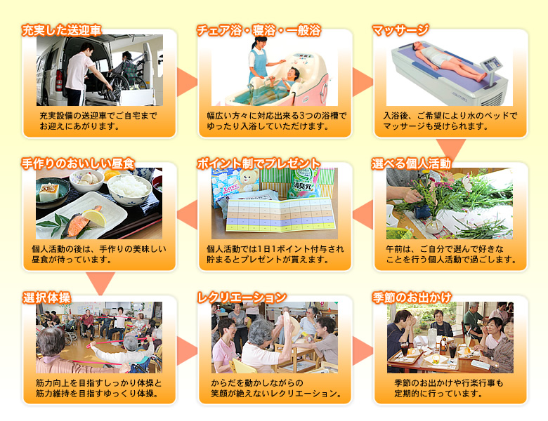 一日の流れ