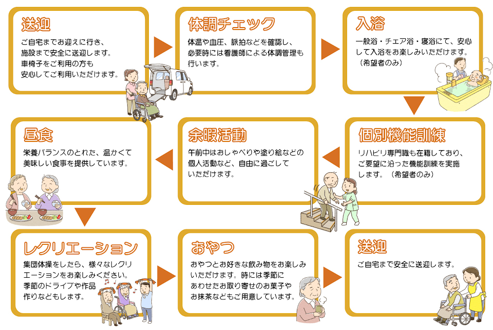 デイきりんの1日の流れ